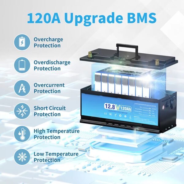 12.8V customizable lithium iron phosphate battery – Bild 3
