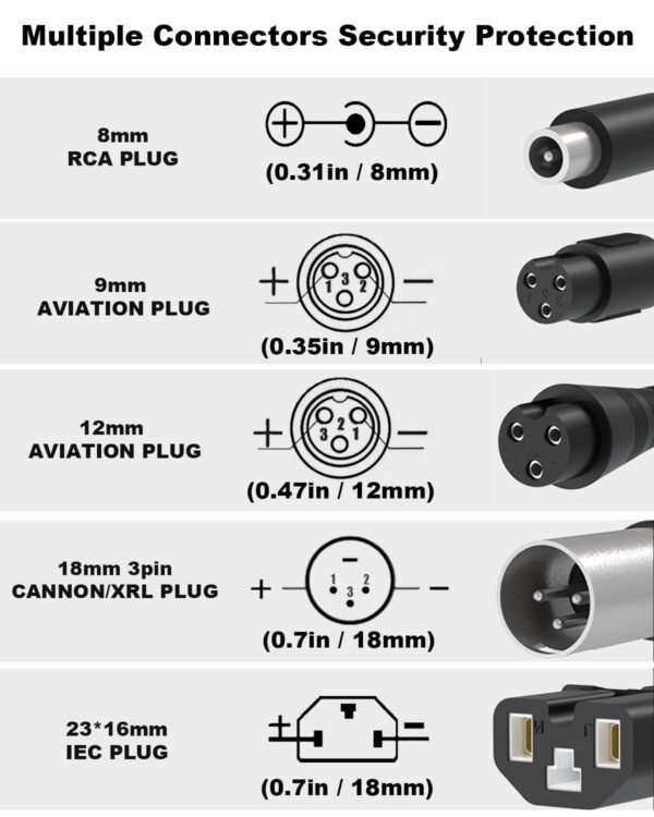 36V 4A Ebike Battery Charger – Fast Lithium Ion Charger for Electric Bike Battery Packs – Image 3