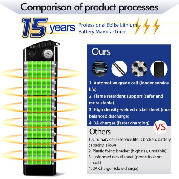 UL Certified 48V 20Ah Silver Fish Seat Tube Battery for E-Bikes – Image 10