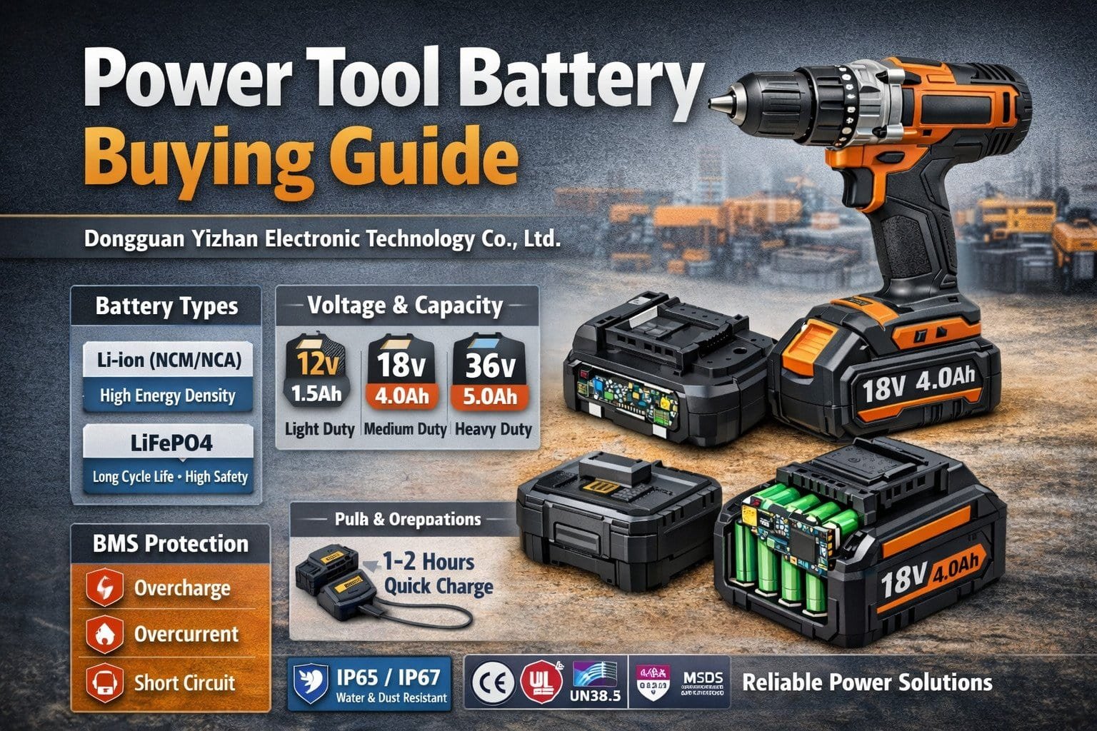 How to Choose the Right Power Tool Battery in 2026