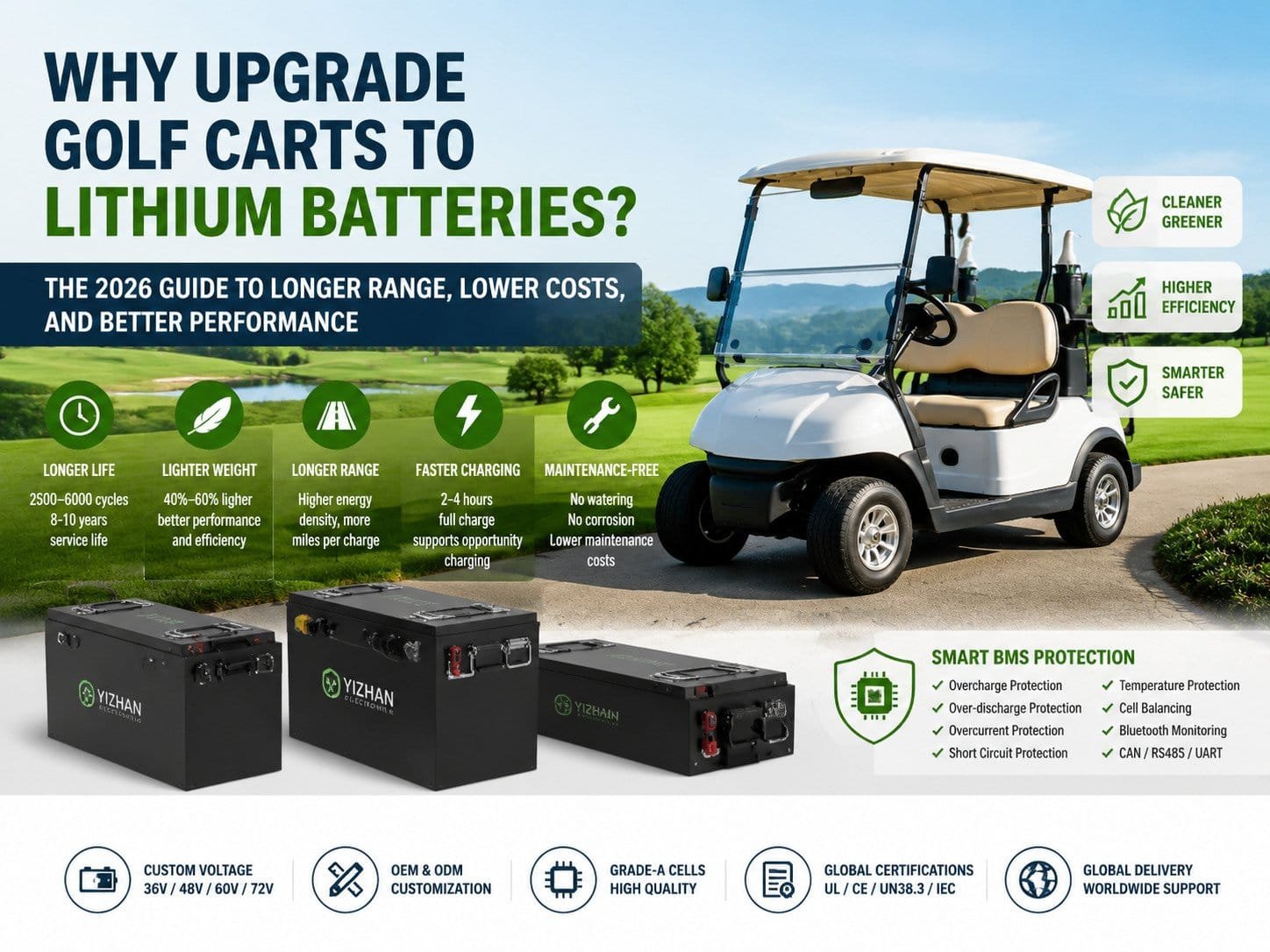 Golf Cart Lithium Battery Upgrade Guide 2026 | Why Switch to Lithium Batteries？