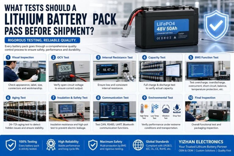 LITHIUM BATTERY PACKPASS