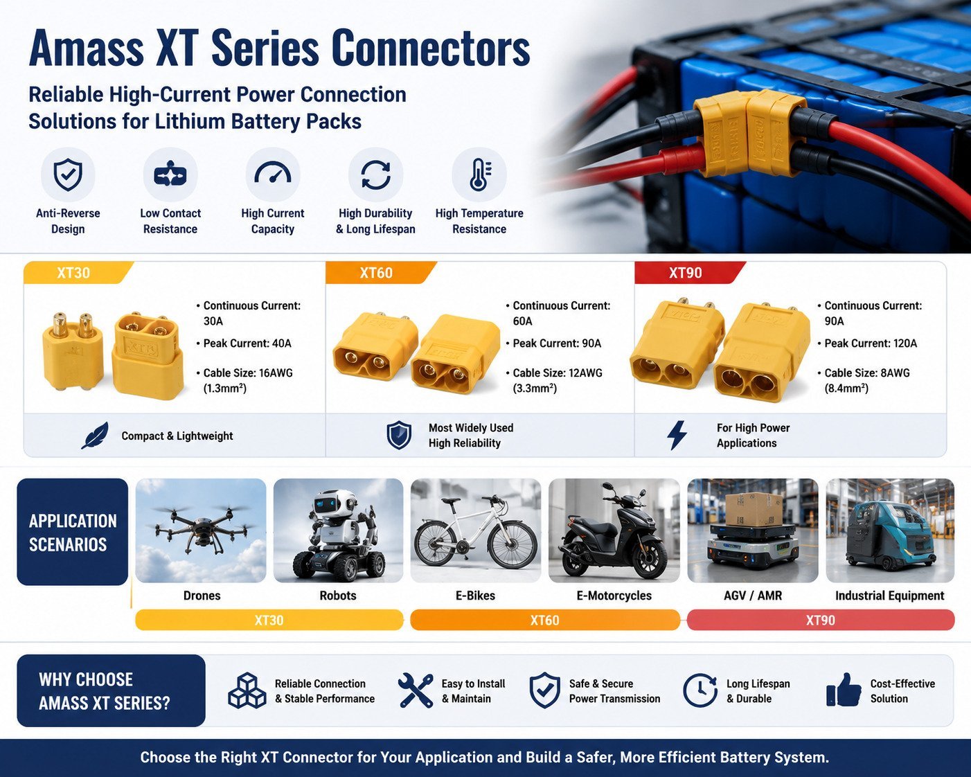Amass XT Series Connectors