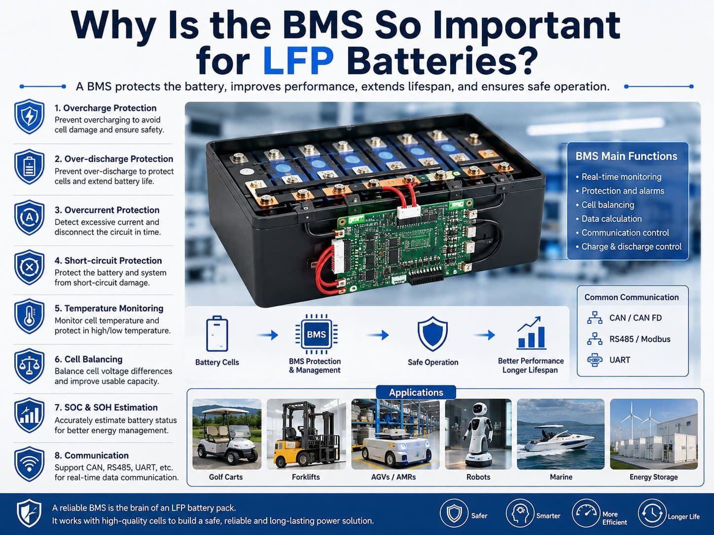 BMS for LFP batteries