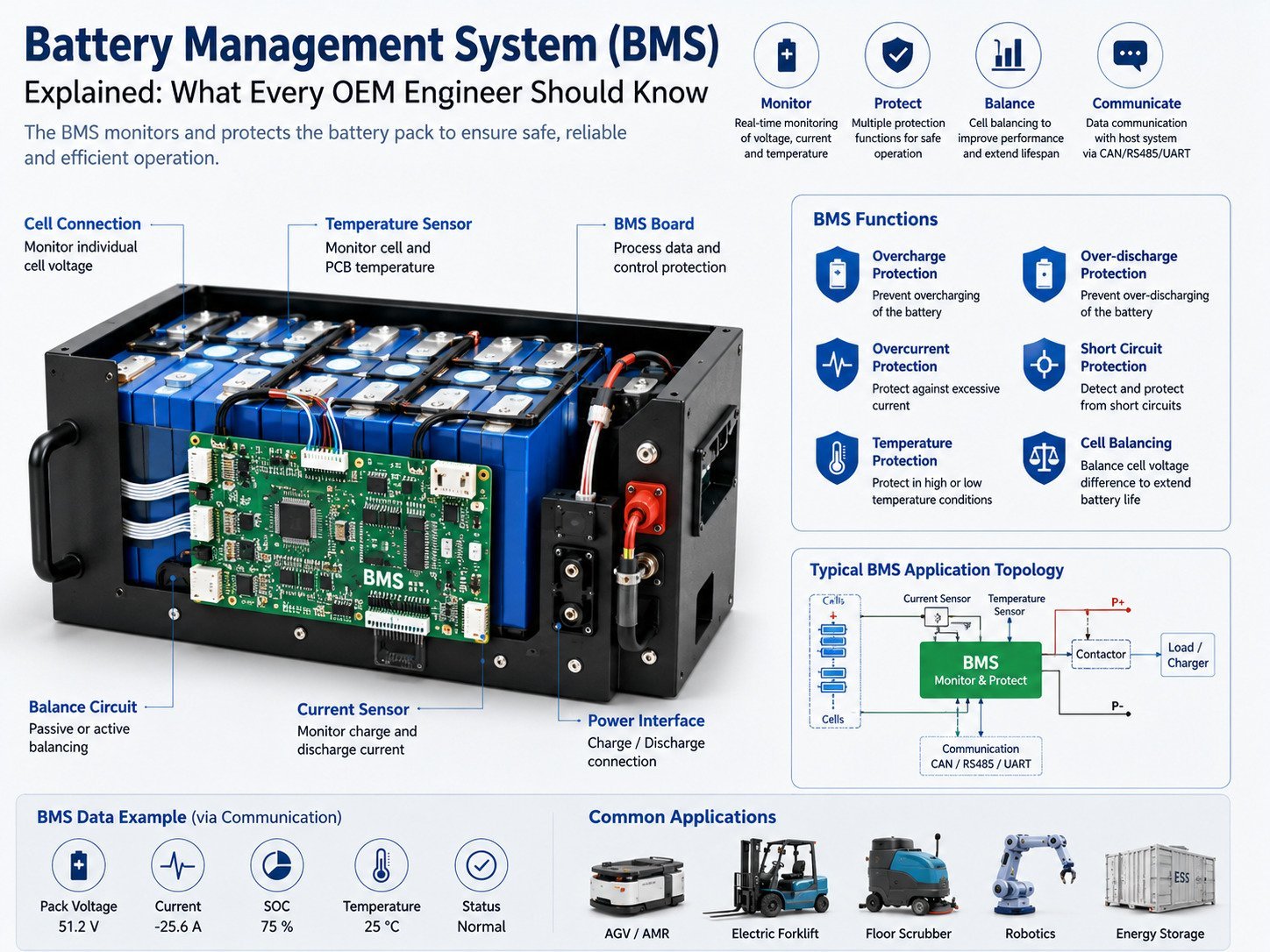 Battery Management System BMS
