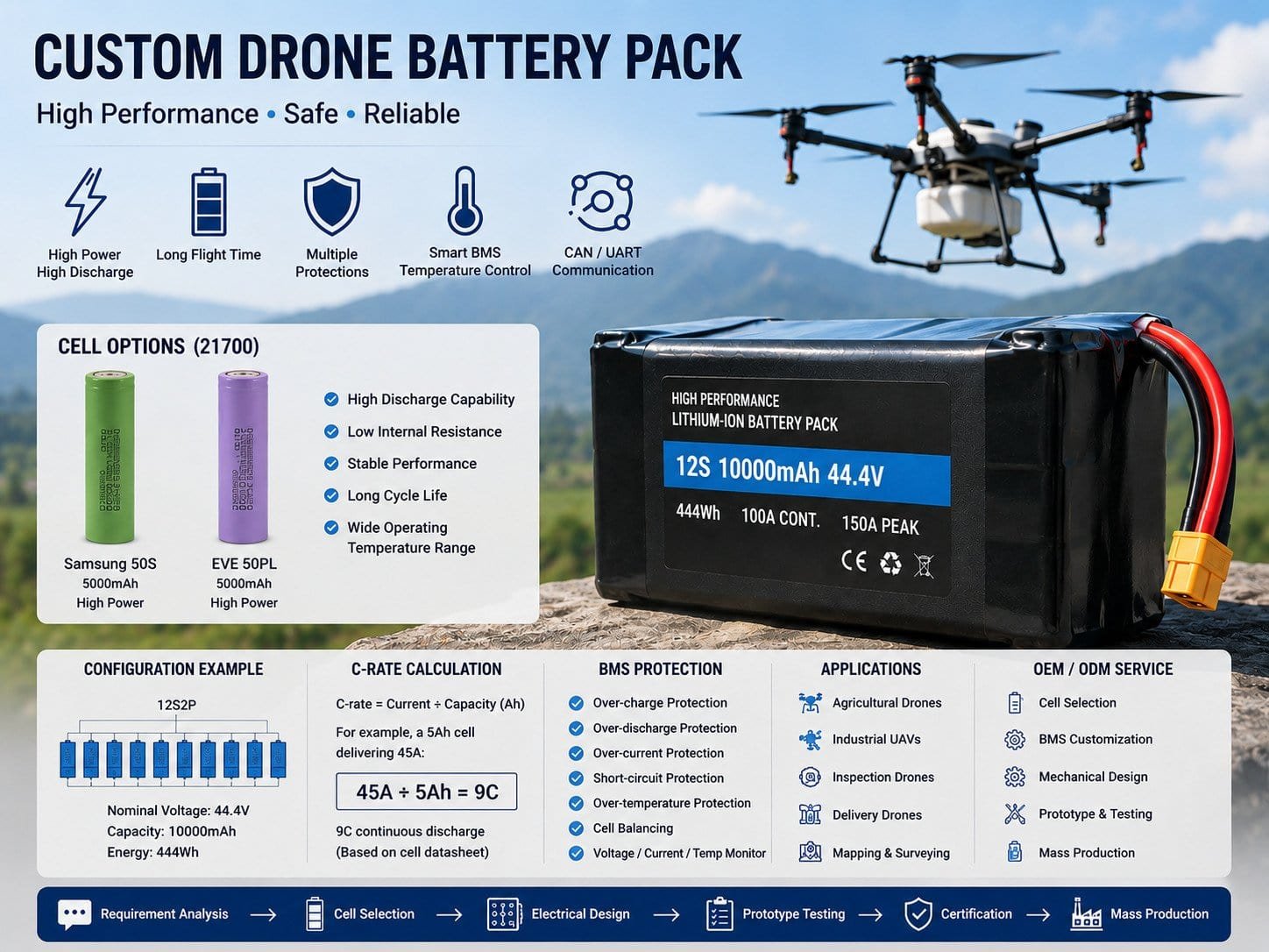 customize lithium ion battery PACKs for drones