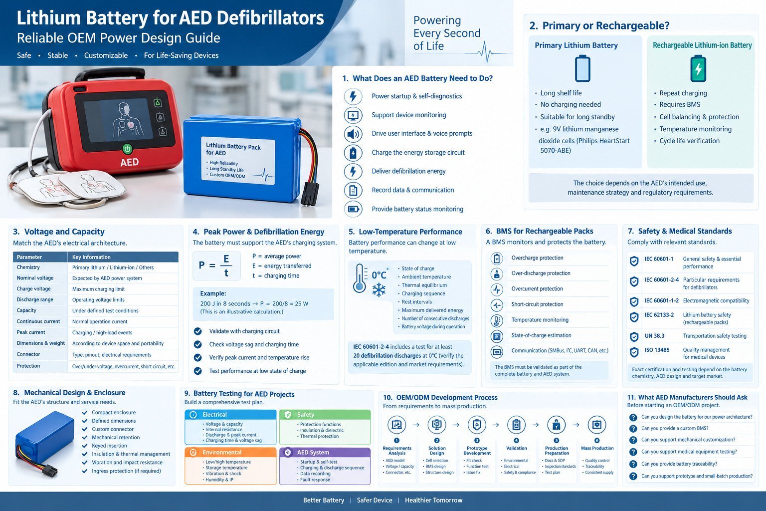Custom Lithium Battery for Medical Equipment